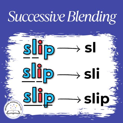 Learn how to use successive blending with your students to help them with consonant blends! How To Teach Blends, Teaching Consonant Blends, Beginning Blends Word List, Ending Consonant Blends Activities, Successive Blending, Final Consonant Blends, Consonant Blends, Phonemic Awareness Activities, Blend Words