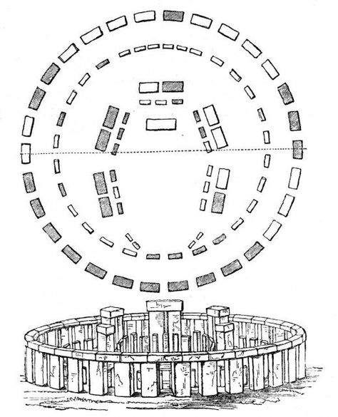 This plan and elevation gives a good idea of what a complex medicine wheel is about. Again, this is stonehenge. Stonehenge Map, Stonehenge England, Standing Stone, Medicine Wheel, Ancient Mysteries, Ancient Aliens, Mesopotamia, Stonehenge, Ancient Artifacts