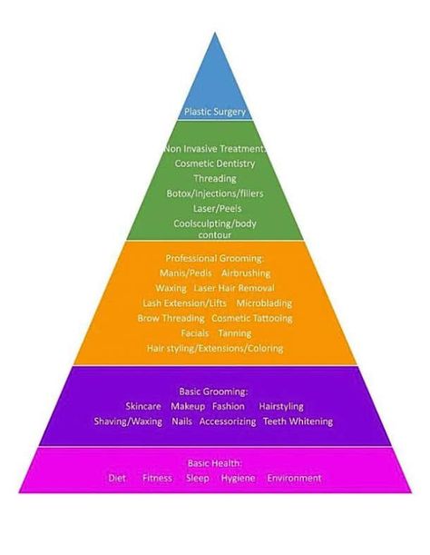 Woman Introduces A 'Beauty Pyramid' Concept That Can Prevent Women From 'Looking Crusty' Laser Peel, Hierarchy Of Needs, Maslow's Hierarchy Of Needs, Brow Threading, Tanning Hair, Botox Injections, Cool Sculpting, Cosmetic Tattoo, Cosmetic Dentistry