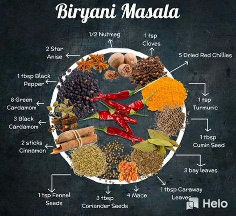 Biryani Masala Powder, Types Of Spices, Biryani Masala, Masala Powder Recipe, Spice Blends Recipes, Homemade Sauce Recipes, Masala Spice, Spice Mix Recipes, Tandoori Masala