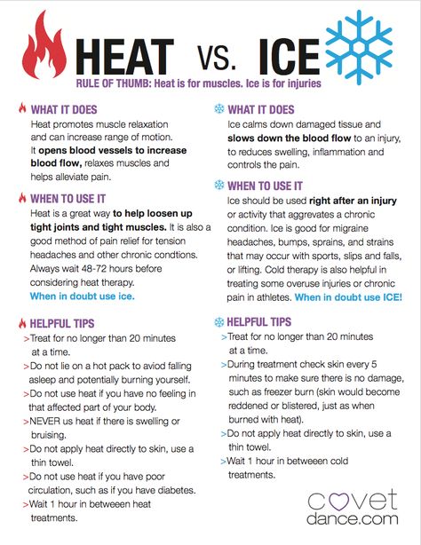 Heat Vs. Ice Cheat Sheet: No home or dance studio should be without this handy dandy piece of paper. If you have a house full of energetic dancers and athletes, then hurry, print this out and stick it on the refrigerator for quick reference. You will be so glad you did when the time comes to treat those inevitable injuries and sore muscles. Heat Vs Ice, Ice Vs Heat, Sup Yoga, Foam Rolling, Sports Massage, Medical Knowledge, Health Info, Health Facts, Cheat Sheet