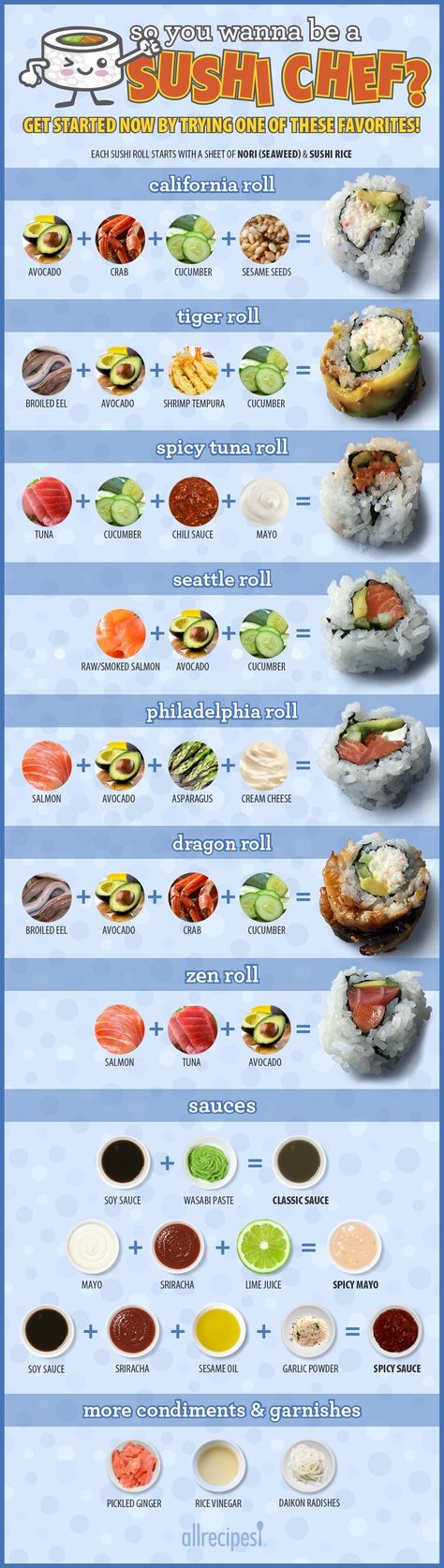 At Home California Rolls, Sushi Types Rolls, California Roll Sushi Sauce, Anime Bento Box Lunch Recipes, American Sushi Rolls, Sushi Ideas Recipes, Basic Sushi Rolls, Sushi Sauce Recipes How To Make, How To Make Sushi Sauce