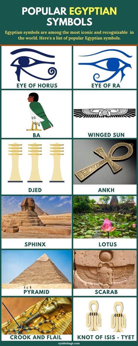 Egyptian symbols can still be found around the globe, still inspiring modern culture. Here's a look at the meaning and symbolism of the most popular Egyptian symbols. Egyptian Mythology Symbols, Rah Egypt God, Ancient Egyptian Symbols And Meanings, Egyptian Symbols Tattoos Ancient Egypt, Ancient Egyptian Culture, Egyptian Hyroglyphs, Egyptian Symbols And Meanings, Egyptian Witchcraft, Modern Egyptian Art