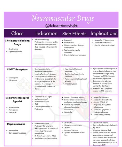 Antimalarial Pharmacology, Pharmacy Study Pharmacology Mnemonics, Antiepileptics Pharmacology, Neuro Pharmacology, Pharmacology Nursing Study Notes, Pharmacology Nursing Flashcards, Medical Summary, Pharmacology Nursing Study, Nursing School Pharmacology