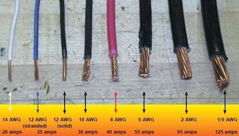 wire gauges comparison 350x200 tips download Download Chart of AWG sizes in metric. Gauge Number vs Wire size Table Electrical Tips, Electrical Wiring Colours, Basic Electrical Wiring, Car Wiring, Home Electrical Wiring, Electrical Code, Electronics Basics, Electric Circuit, Info Board