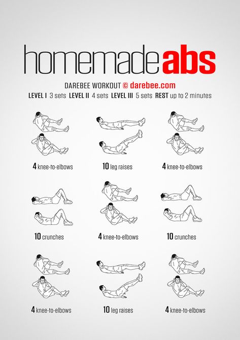 Abs need constant work in order to be strong, supple and well-defined. The Homemade Abs workout helps you keep your abs in shape by targeting the four major abdominal muscle groups. Add EC to test your muscle recovery time and you have a workout that should be done at least once a month, if not more often, as an addition to everything else you are doing. Ab Workouts At Home, Intense Ab Workout, Trening Sztuk Walki, Effective Ab Workouts, Workouts At Home, Ab Workout Men, Ab Routine, Cardio Workout At Home, Workout For Flat Stomach