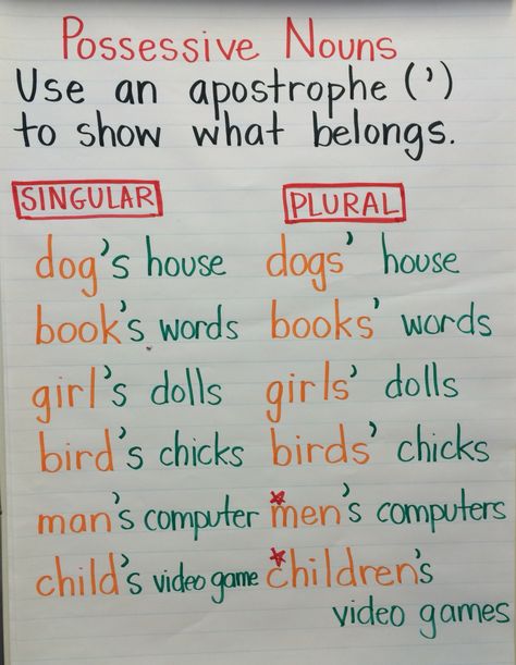 Anchor chart for possessive nouns Possessive Noun Anchor Chart, Possessive Nouns Anchor Chart, Possessive Noun Activities, Singular Possessive Nouns Anchor Chart, Plural Possessive Nouns Anchor Chart, How To Teach Possessive Nouns, Possessive Pronouns Anchor Chart, Plural E Singular, Possessive Nouns Activities