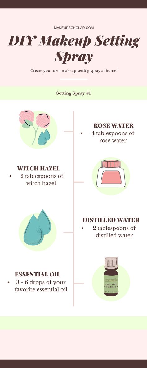 Setting Spray Diy, Homemade Setting Spray, Best Outdoor Tanning Lotion, Diy Setting Spray, Diy Makeup Setting Spray, Rose Water Diy, Skincare Mistakes, Carrot Seed Essential Oil, Water Witch