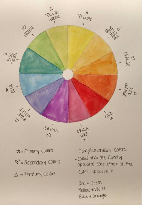 DIY Watercolor color wheel -AmyLeigh Diy Color Wheel Projects, Color Wheel Watercolor, Color Wheel Drawing, Diy Color Wheel, Watercolor Color Wheel, Watercolor Wheel, Color Wheel Lesson, Color Wheel Art Projects, Color Wheel Art