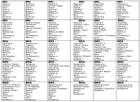 Surrendered: 30 Day Bible Reading Plan Bible In 30 Days, 30 Day Bible Reading Plan, Romans 10 13, Christian Missionary, Reading Charts, Prayer And Fasting, Bible Plan, God Will Provide, Bible Reading Plan