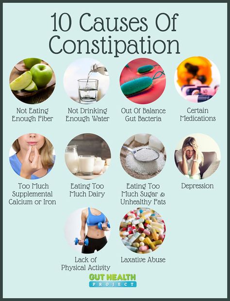 Natural Constipation Remedies, Cleaning Your Colon, Reflux Diet, Constipation Remedies, Chronic Constipation, Constipation Relief, Relieve Constipation, Colon Cleanse, Digestive System