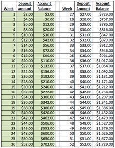 2.00 savings challenge 52 Week Money Saving, 52 Week Saving Plan, 52 Week Money Challenge, 52 Week Money Saving Challenge, 52 Week Challenge, Saving Money Chart, 52 Week Savings, Saving Money Budget, Money Saving Plan