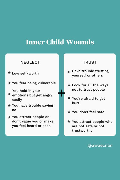 Do you recognise these inner child wounds? 💔 NEGLECT 💔 TRUST 💔 ABANDONMENT 💔 GUILT Neglect Wound Healing, Webtoon Tips, Inner Child Wounds, Childhood Wounds, Emotional Education, Healing Inner Child, I Am Healing, Heal Your Inner Child, Inner Child Work