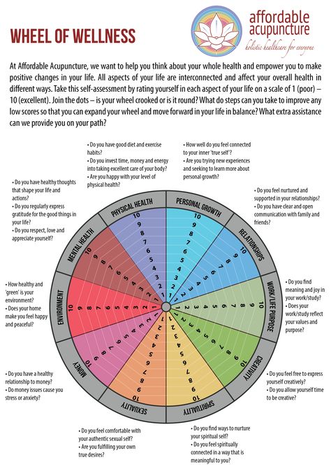 Well Being Wheel, Wheel Of Wellness, Wellness Categories, Wellness Worksheets, Wellness Wheel, Life Coaching Tools, Wheel Of Life, Mental Wellbeing, Mental And Emotional Health