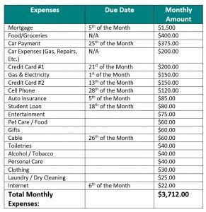 How to Juggle Monthly Bills With Biweekly Paychecks | DebtWave Budgeting Biweekly Paychecks, How To Pay Bills, How To Budget Biweekly Paychecks, Monthly Paycheck Savings Plan, How To Save Money On A Biweekly Paycheck, Biweekly Mortgage Payments, Biweekly Paycheck Budget, Expenses List, Organize Bills