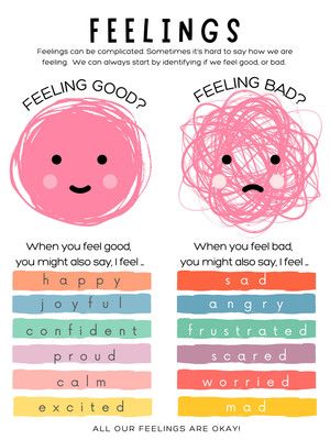 Emotional Regulation Activities, Feelings Poster, Regulation Activities, Teaching Emotions, Emotional Literacy, Emotions Posters, Calm Corner, Elementary School Counselor, Emotions Activities