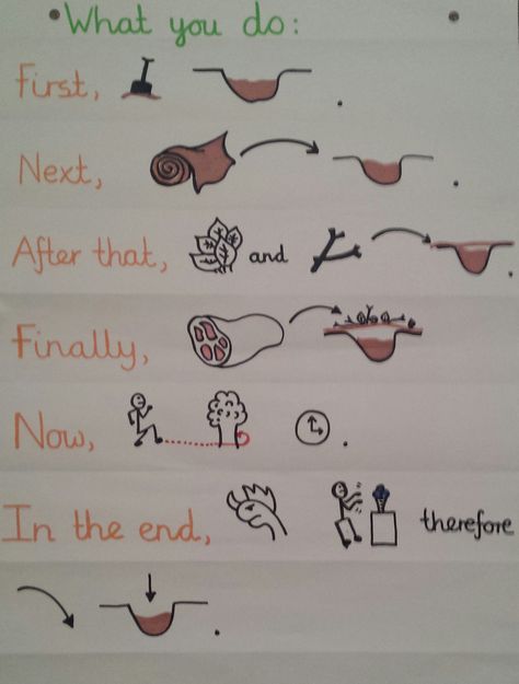 The children in 3DW learnt the second part of the instructions today. I wonder who will have practised at home when I ask on Monday! Maps Eyfs, Castles Ks1, Pie Corbett, Castles Topic, Talk 4 Writing, How To Make Traps, Year 1 Classroom, Story Maps, Science Gadgets