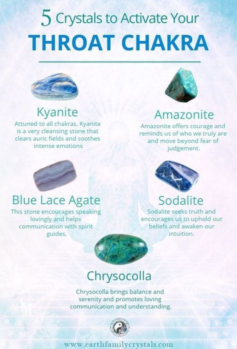 Crystal Meanings Charts, Aesthetic Spiritual, Throat Chakra Crystals, Throat Chakra Healing, Chakra Healing Meditation, Chakra Activation, Speak Your Truth, Cleansing Stones, Crystal Aesthetic