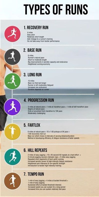 #run Track Sprint Workout, 5k Prep, 45 Min Workout, Track Workout Training, Running Workout Plan, Ribbon Rack, Triathlon Training Plan, Mercedes Girl, Sprint Workout