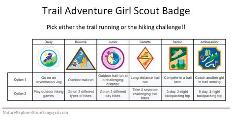 Newly released Trail Adventure badge lets you choose your adventure.  Pick the trail running or the trail hiking challenge to complete the badge!  Available for all levels - Daisy, Brownie, Junior, Cadette, Senior, Ambassador Daisy Trail Adventure Badge, Junior Trail Adventure Badge, Daisy Badges, Hiking Challenge, Junior Badges, Girl Scout Levels, Junior Girl Scout Badges, Cadette Badges, Girl Scout Bridging