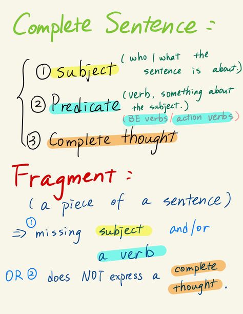 Complete Sentence & Fragment Fragment Sentences, Goal Questions, Combining Sentences, Part Of Speech Grammar, Declarative Sentences, Business Writing Skills, Sentence Fragments, Essay Writing Examples, Grammar Notes