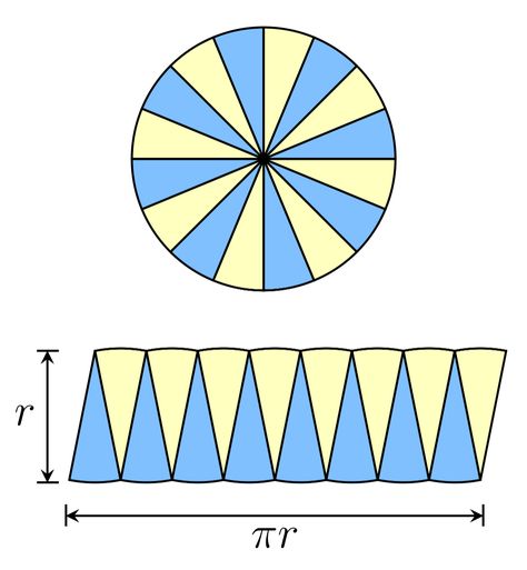 geometry - Area of a circle $\pi r^2$ - Mathematics Stack Exchange Area Of Circle, Circle Meaning, Calculate Area, Java Programming Tutorials, Area Of A Circle, Squaring The Circle, Math Classroom Decorations, Landscape Architecture Drawing, Math Tutorials