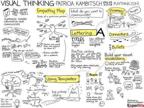 sachachua-fi-c Wicked Problem, Empathy Maps, Visual Note Taking, Sketch Note, Doodle Notes, Visual Thinking, Visual Learning, Sketch Notes, Visual Learners