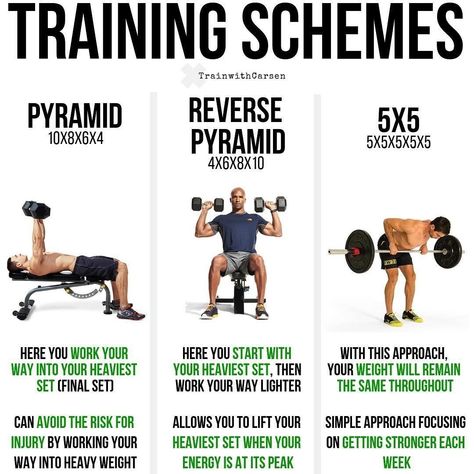 Bulking Workout, Rep Ranges, Reverse Pyramid, Powerlifting Workouts, Pyramid Workout, Gym Tips, Weight Training Workouts, Best Gym, Bodybuilding Training