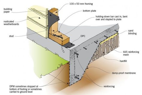 Raft Foundation, Floor Construction, Timber Garage, Garage Construction, Shed Construction, Building Foundation, House Foundation, Storage Shed Plans, Shed Kits