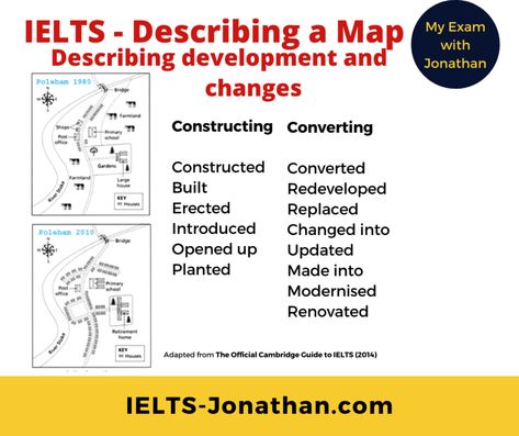 More IELTS Passive vocabulary for Maps Ielts Report Writing, Ielts Map Vocabulary, Ielts Writing Task 1 Map Vocabulary, Ilets Exam, Ielts Materials, Vocabulary For Ielts, Ielts Writing Task1, Bandhani Design, English Ielts