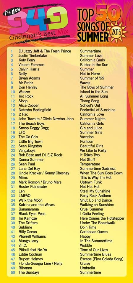 The New 94.9 Top 50 Songs of Summer 2015! #Summer #Music Songs About Summer, Playlist Country, Another Misaki Mei, Another Misaki, Music Lists, Song Lists, Perfect Playlist, Music Contest, Road Trip Playlist