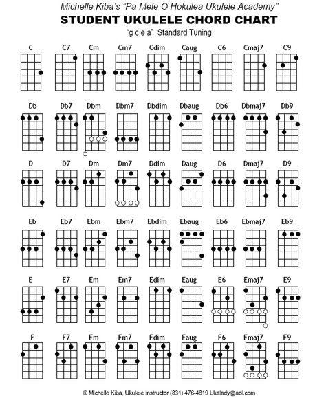 Uke chords Ukulele Chord Chart, Uke Chords, Ukulele Chords Chart, Cool Ukulele, Ukulele Chords Songs, Basic Guitar Lessons, Uke Songs, Ukulele Tutorial, Ukulele Music