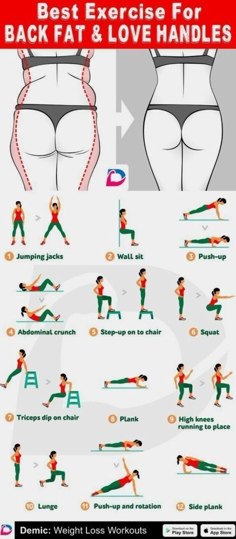 Planning Sport, Love Handle Workout, Strengthen Your Core, Fitness Style, Quick Workout Routine, Back Fat, Workout Without Gym, Workout Playlist, Body Workout Plan