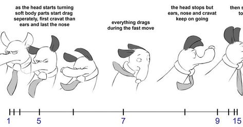 Animation Follow Through, Follow Through And Overlapping Animation, Timing Charts Animation, Follow Through Animation, Overlapping Animation, Principles Of Animation, Learn Animation, Animation Stop Motion, Storyboard Illustration