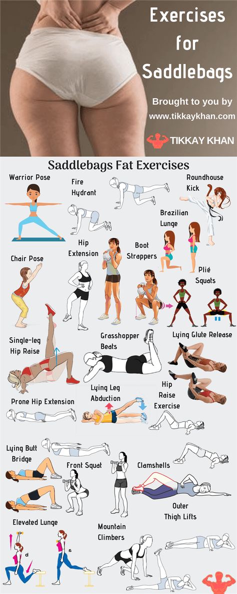 Hip Extension Exercise, Saddlebag Workout, Plie Squats, Knee Exercises, Different Exercises, Back Pain Exercises, Yoga Workout, Workout Gym, Leg Workout