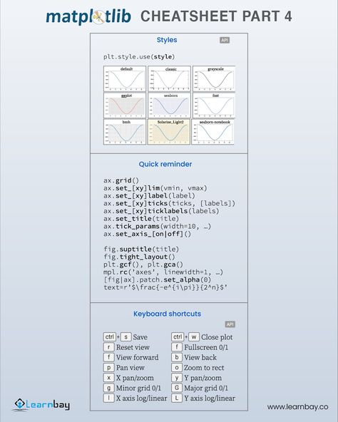 Cheatsheeet Matplotlib Cheatsheet, Data Analytics Infographic, Basic Computer Programming, Data Science Learning, Basic Computer, Science Learning, Running Out Of Time, Out Of Time, Keyboard Shortcuts