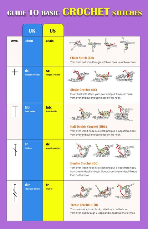 Basis crochet stiches Crochet Stitch Guide Cheat Sheets, Crochet Stitch Cheat Sheet, Crochet Symbols Chart Cheat Sheets, Crochet Patterns Step By Step Pictures, Crochet Cheat Sheet Free Printable, Crochet Stitches How To, Basic Crochet Stitches Step By Step, Crochet Stiches Charts Cheat Sheets, Crochet Terms For Beginners