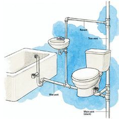 Learn this important plumbing consideration before starting your kitchen or bath remodel. Toilet Plumbing Diagram, Sink Plumbing Diagram, Bathroom Plumbing Diagram, Plumbing A Bathroom, House Drainage System, Toilet Plumbing, Plumbing Vent, Plumbing Diagram, House Plumbing