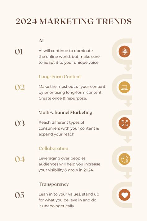 Things change extremely quickly in the online marketing world and, as business owners, we need to be able to change and adapt. In this blog post, I’m going to be sharing 5 marketing trends to look out for in 2024 and what you need to do to ensure you stand out & continue to grow as a solopreneur. Solopreneur Tips, Brand Management Marketing, 2024 Marketing Trends, Market Trends, Social Media Trends 2024, How To Advertise Your Business, Digital Marketing Post, Business Development Strategy, Business Strategy Management