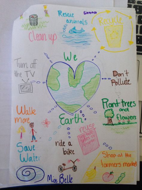 'Earth day' brain storm activity. I adapted this lesson from a picture I saw on Pinterest. In an oshc we brain storm ways that we could protect our planet and then made these cute mind maps on recycled paper using second hand pens and textures. Caring For Our Planet Activities, Planets Activities, Earth Activities, Science Doodles, Social Studies Projects, Brain Storm, Earth Week, Earth Craft, Geography Activities