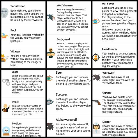 These are the roles on Werewolf Online (Aka WWO), I put a collage just to show you how the game works a bit. Werewolf Card Game, Werewolf Card, Werewolf Games, Dry Sense Of Humor, Sleepover Things To Do, Typing Games, Random Art, A Collage, Online Games