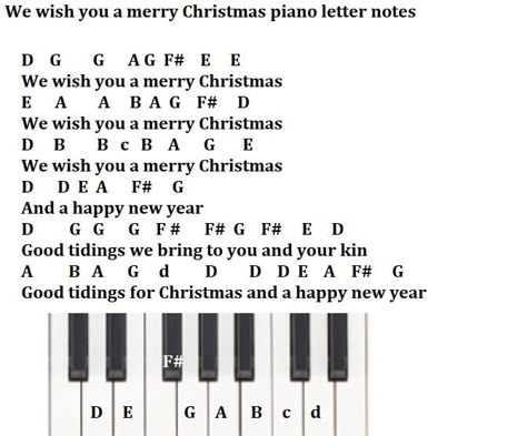 Piano Letters Songs, Learn Piano Notes, Piano Music With Letters, Easy Piano Music, Keyboard Letters, Recorder Songs, Piano Tutorials Songs, Piano Sheet Music Letters, Piano Music Easy