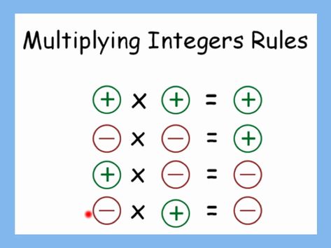 Multiplication Of Integers Worksheet Elegant Multiplying Integers Mixed Range 9 to 9 E – Chessmuseum Template Library Multiplication Of Integers, Add Integers, Positive And Negative Integers, Multiplying Integers, Multiplying And Dividing Integers, Algebra Math, Dividing Integers, Math Integers, Formula Chart