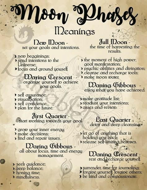 Le Mal A Dit, Spell Magic, Goddess Magick, Moon Meaning, Grimoire Pages, Lunar Magic, Girly Tingz, Moon Reading, Luck Spells