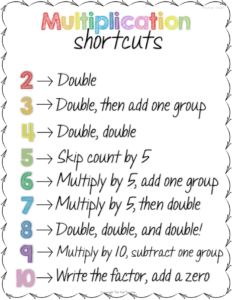 It's important for students to know and understand their multiplication facts and multiplication strategies, but it's equally as important for students to know multiplication shortcuts. This blog post describes how I went about teaching multiplication shortcuts to my students, so read the full post to get all of the details! Understanding Multiplication, Owl Teacher, Teaching Multiplication, Math Anchor Charts, Math Intervention, Classroom Freebies, Math Strategies, Third Grade Math, Math Methods