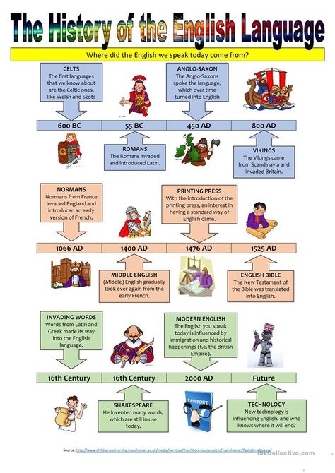 The History of the English Language - Illustrated timeline worksheet - Free ESL printable worksheets made by teachers Phonetics English, Timeline Worksheet, History Of English Literature, Timeline History, English Literature Notes, Daycare Curriculum, Teaching Literature, British Literature, Language Worksheets