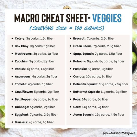 Macro Food List, Nurse Coaching, Primal Eating, Christine King, Galveston Diet, Macro Diet, Endomorph Diet, Macro Meal Plan, Macro Recipes