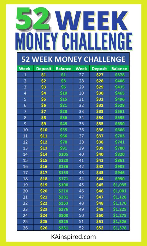 52 week money challenge Save For A Car, Save For A House, Car Saving, 52 Week Money Challenge, Confucius Say, 52 Week Challenge, 52 Week Savings Challenge, 52 Week Savings, Easy Ways To Save Money