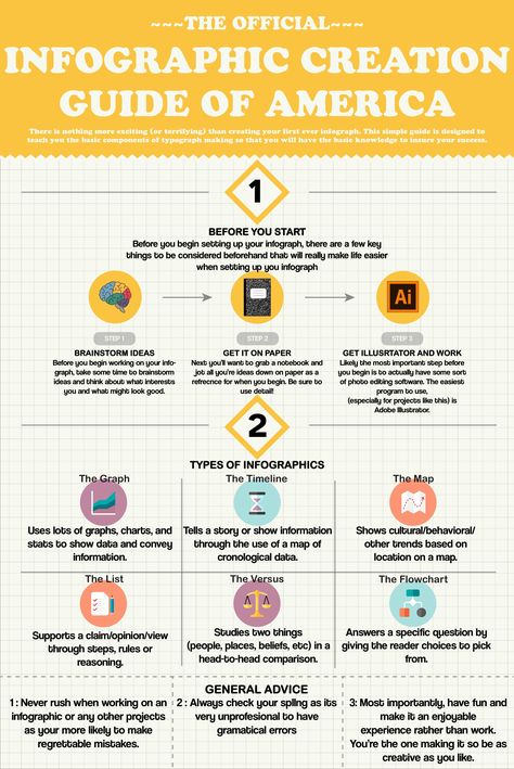 Just finished making this infographic on how to make infographics for anyone looking to make an infographic. Digital Coupon, Fear Of Missing Out, Shopper Marketing, Create Infographics, How To Create Infographics, Make An Infographic, Digital Coupons, Infographic Marketing, Graphic Design Tips