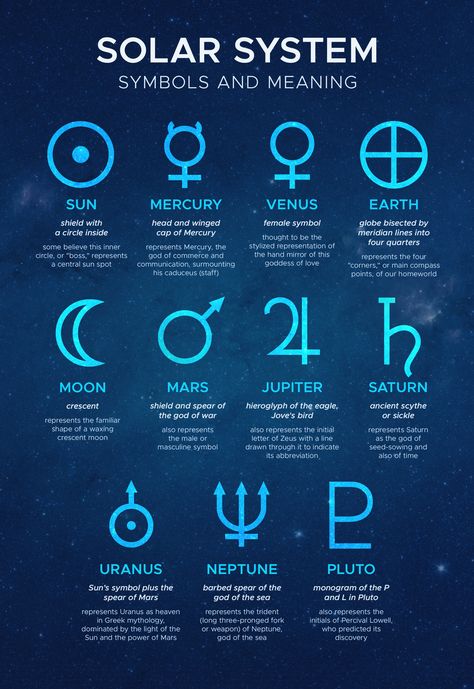 Solar System Symbols - NASA Science Solar Cross, Solar Moon, Meridian Lines, Science Symbols, Nasa Solar System, Nasa Missions, Female Symbol, Moon And Sun, Wicca Witchcraft